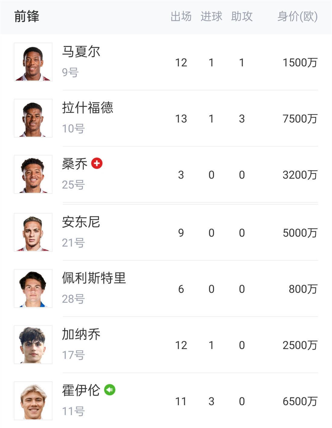 5场1球2助！